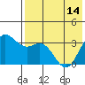 Akutan Island tide chart for Tuesday, May 14, 2024