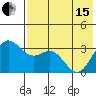 Akutan Island tide chart for Wednesday, May 15, 2024