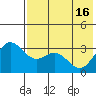 Akutan Island tide chart for Thursday, May 16, 2024