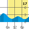 Akutan Island tide chart for Friday, May 17, 2024