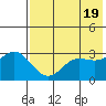 Akutan Island tide chart for Sunday, May 19, 2024