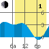 Akutan Island tide chart for Wednesday, May 1, 2024
