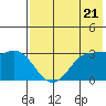 Akutan Island tide chart for Tuesday, May 21, 2024