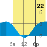 Akutan Island tide chart for Wednesday, May 22, 2024