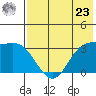Akutan Island tide chart for Thursday, May 23, 2024