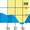 Akutan Island tide chart for Wednesday, May 29, 2024