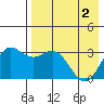 Akutan Island tide chart for Thursday, May 2, 2024