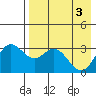 Akutan Island tide chart for Friday, May 3, 2024