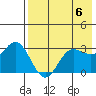 Akutan Island tide chart for Monday, May 6, 2024