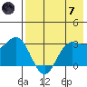Akutan Island tide chart for Tuesday, May 7, 2024