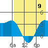 Akutan Island tide chart for Thursday, May 9, 2024