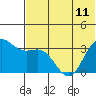 Akutan Island tide chart for Tuesday, June 11, 2024