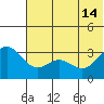 Akutan Island tide chart for Friday, June 14, 2024