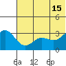 Akutan Island tide chart for Saturday, June 15, 2024
