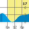 Akutan Island tide chart for Monday, June 17, 2024