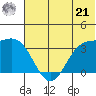 Akutan Island tide chart for Friday, June 21, 2024