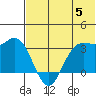 Akutan Island tide chart for Wednesday, June 5, 2024