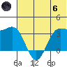 Akutan Island tide chart for Thursday, June 6, 2024