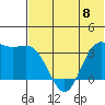 Akutan Island tide chart for Saturday, June 8, 2024