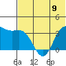 Akutan Island tide chart for Sunday, June 9, 2024