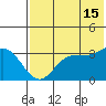 Akutan Island tide chart for Monday, July 15, 2024