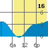 Akutan Island tide chart for Tuesday, July 16, 2024