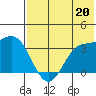 Akutan Island tide chart for Saturday, July 20, 2024