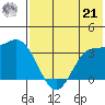 Akutan Island tide chart for Sunday, July 21, 2024