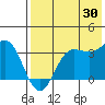 Akutan Island tide chart for Tuesday, July 30, 2024