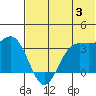 Akutan Island tide chart for Wednesday, July 3, 2024