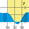 Akutan Island tide chart for Sunday, July 7, 2024