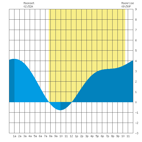 Akutan Island tide chart for Friday, August 16, 2024
