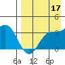 Akutan Island tide chart for Saturday, August 17, 2024