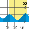 Akutan Island tide chart for Thursday, August 22, 2024