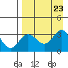 Akutan Island tide chart for Friday, August 23, 2024