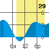 Akutan Island tide chart for Thursday, August 29, 2024