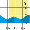 Akutan Island tide chart for Friday, August 9, 2024