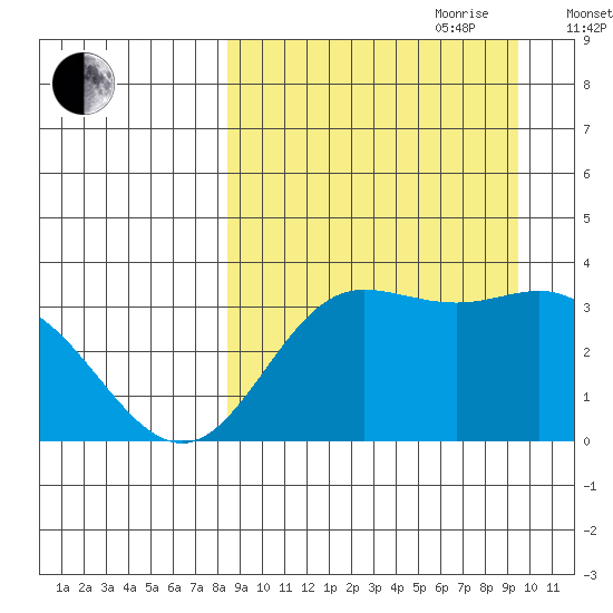 Akutan Island tide chart for Tuesday, September 10, 2024