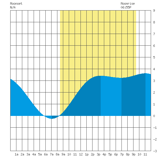 Akutan Island tide chart for Wednesday, September 11, 2024