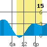 Akutan Island tide chart for Sunday, September 15, 2024