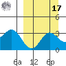 Akutan Island tide chart for Tuesday, September 17, 2024