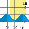 Akutan Island tide chart for Wednesday, September 18, 2024