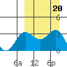 Akutan Island tide chart for Friday, September 20, 2024