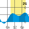 Akutan Island tide chart for Saturday, September 21, 2024