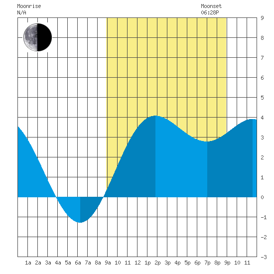 Akutan Island tide chart for Tuesday, September 24, 2024