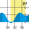 Akutan Island tide chart for Friday, September 27, 2024