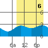 Akutan Island tide chart for Friday, September 6, 2024