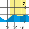 Akutan Island tide chart for Saturday, September 7, 2024