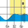 Akutan Island tide chart for Sunday, September 8, 2024
