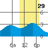 Akutan Island tide chart for Tuesday, October 29, 2024